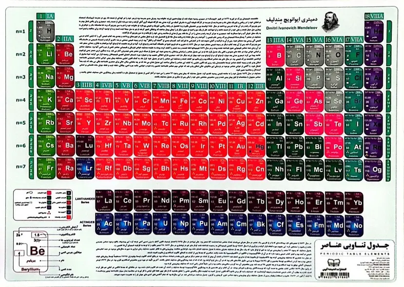 جلد کتاب پوستر وایت بردی جدول تناوبی عناصر (25*35)
