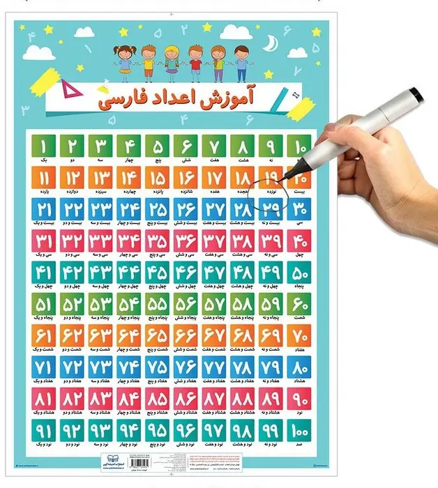 جلد کتاب پوستر وایت بردی آموزش اعداد فارسی (50*70)،(گلاسه،باجعبه)