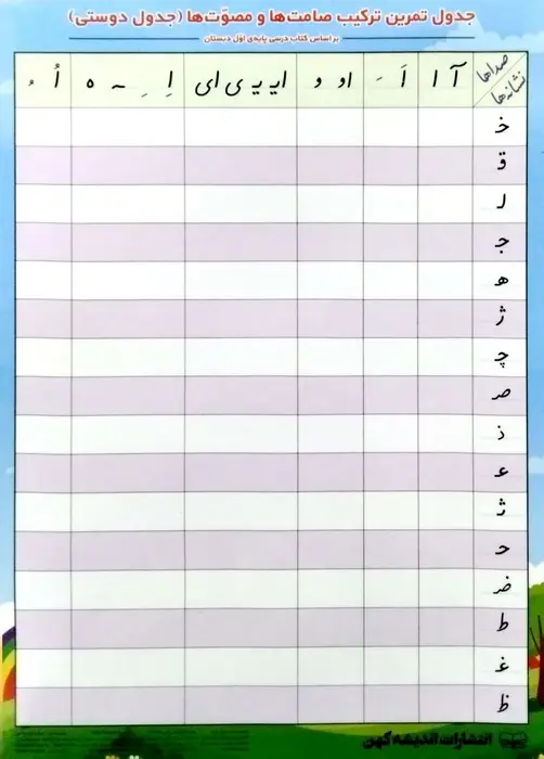 جلد کتاب پوستر وایت بردی جدول تمرین ترکیب صامت ها و مصوت ها A3 (جدول دوستی)
