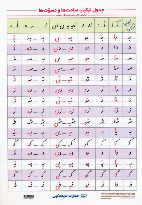 جلد کتاب پوستر وایت بردی جدول ترکیب صامت ها و مصوت ها A4