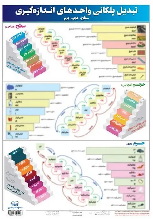 جلد کتاب پوستر وایت بردی تبدیل پلکانی واحد ها (50*70)،(گلاسه،باجعبه)
