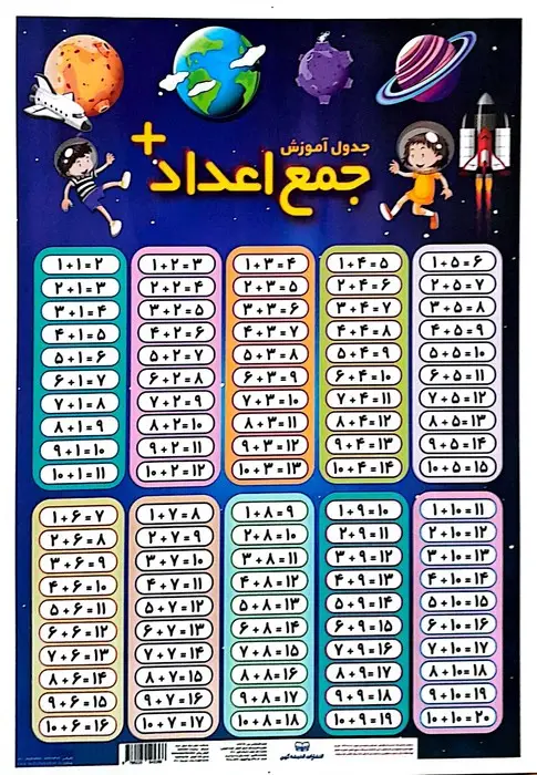 جلد کتاب پوستر وایت بردی جدول آموزش جمع اعداد/تفریق اعداد (25*35)
