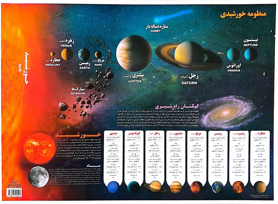جلد کتاب پوستر وایت بردی منظومه خورشیدی A3