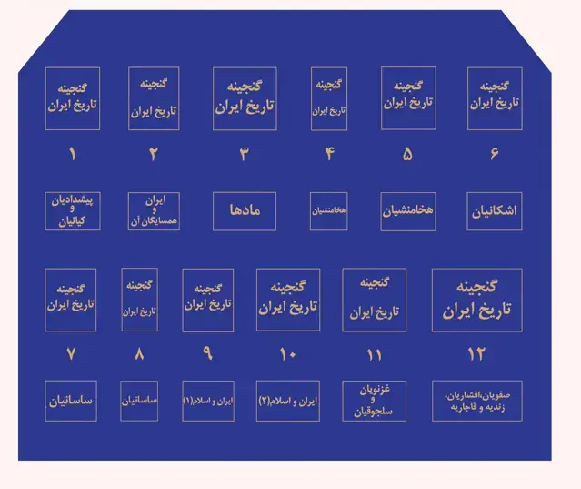 جلد کتاب گنجینه تاریخ ایران (12 جلدی)