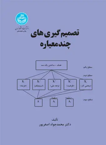 جلد کتاب تصمیم گیری‌های چند معیاره ( اصغر پور)