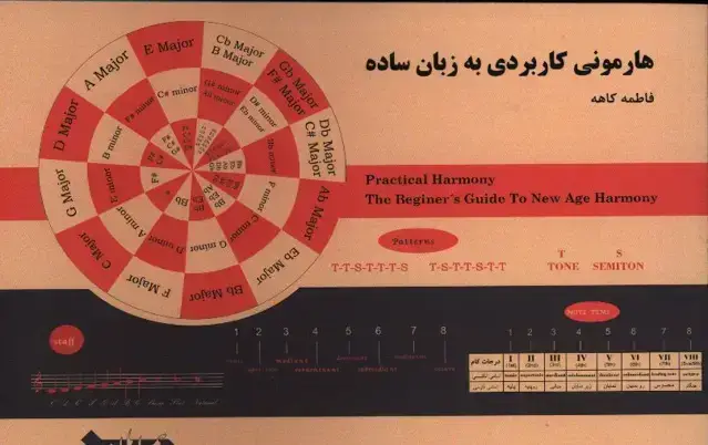 جلد کتاب هارمونی کاربردی به زبان ساده، نگاهی به هارمونی معاصر