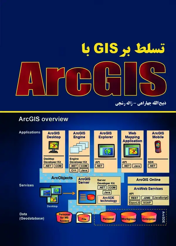 جلد کتاب تسلط بر GIS با ArcGIS