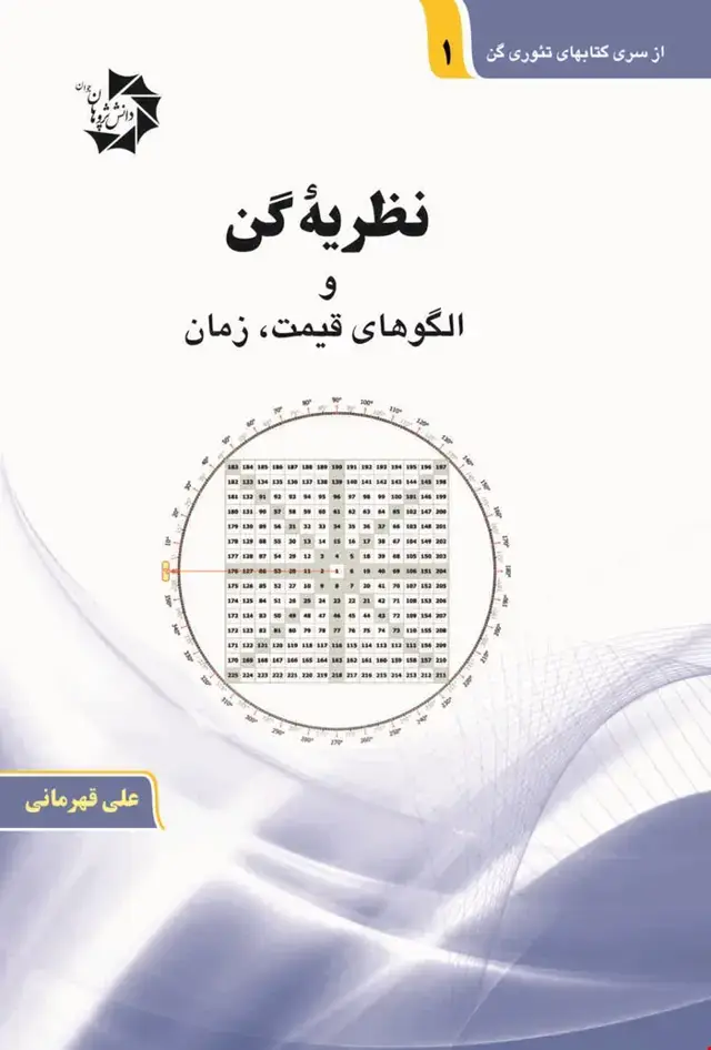 جلد کتاب نظریه گن و الگوهای قیمت، زمان