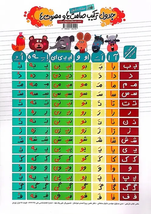 جلد کتاب جدول ترکیب صامت ها و مصوت ها A3 (گلاسه)