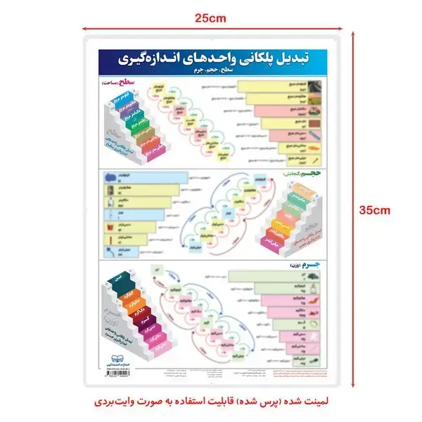 جلد کتاب تبدیل پلکانی واحدهای اندازه‌گیری (لمینت)