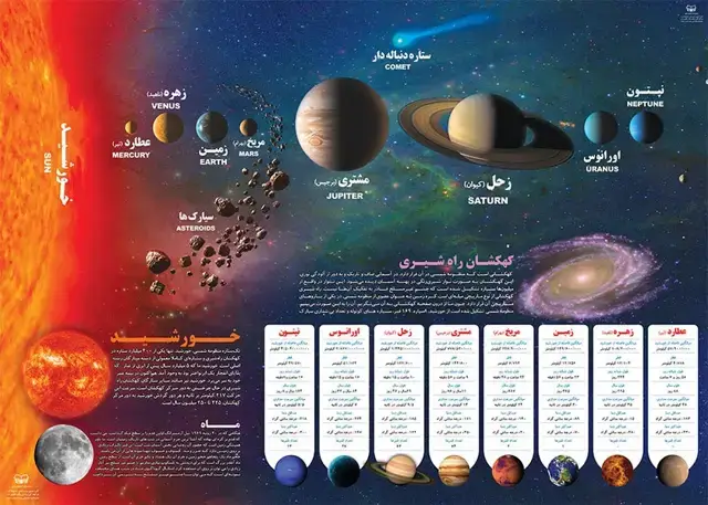 جلد کتاب منظومه خورشیدی (لمینت)