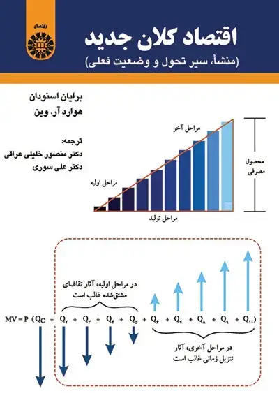 جلد کتاب اقتصاد کلان جدید (کد 1685)