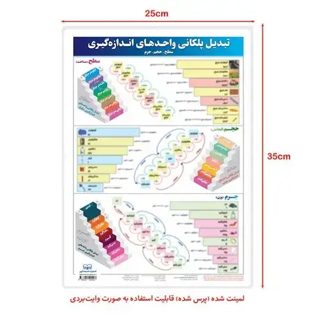 جلد کتاب تبدیل پلکانی (واحد های اندازه گیری) 35*25