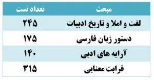 کتاب هزار تست جامع ادبیات فارسی دکتر سبطی نشر دریافت کتاب هزار تست جامع ادبیات فارسی دکتر سبطی نشر دریافت