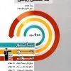RIAZISESATHI (1) کتاب ریاضی هفتم سه سطحی قلم چی