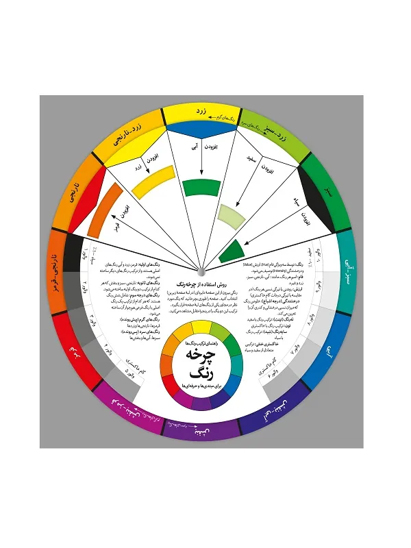 کتاب چرخه رنگ