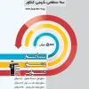 10th and 11th grade chemistry, three levels Qalamchi کتاب شیمی پایه دهم و یازدهم سه سطحی قلم چی