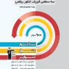 Physics, Mathematics, 10th and 11th Grade, Three Levels, Qalam Chi کتاب فیزیک پایه ریاضی دهم و یازدهم سه سطحی قلم چی